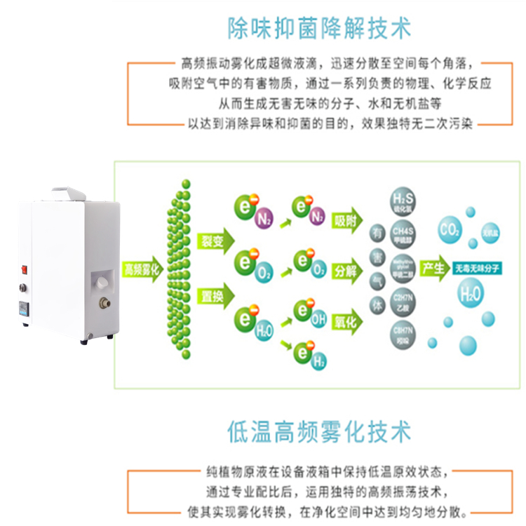 壁挂式喷雾除臭机