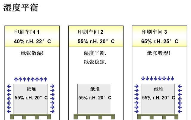 印刷厂车间加湿系统