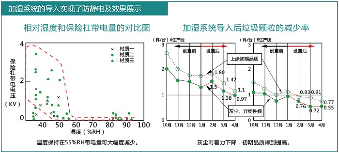 化工厂加湿防静电方案