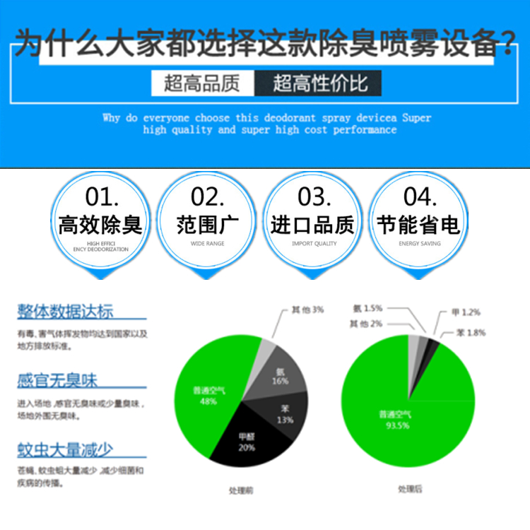 环流式异味控制装置