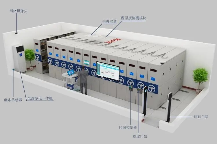 档案室恒湿净化一体系统