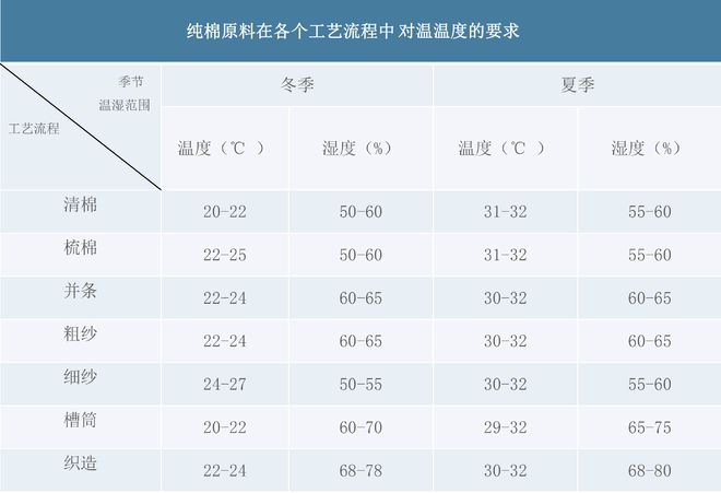 纺纱车间加湿机