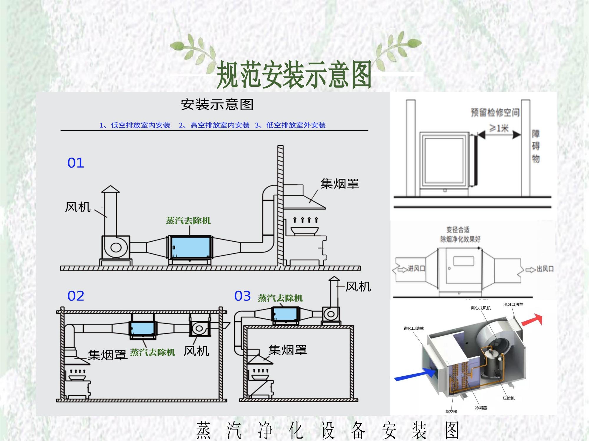 蒸汽去除机安装示意图