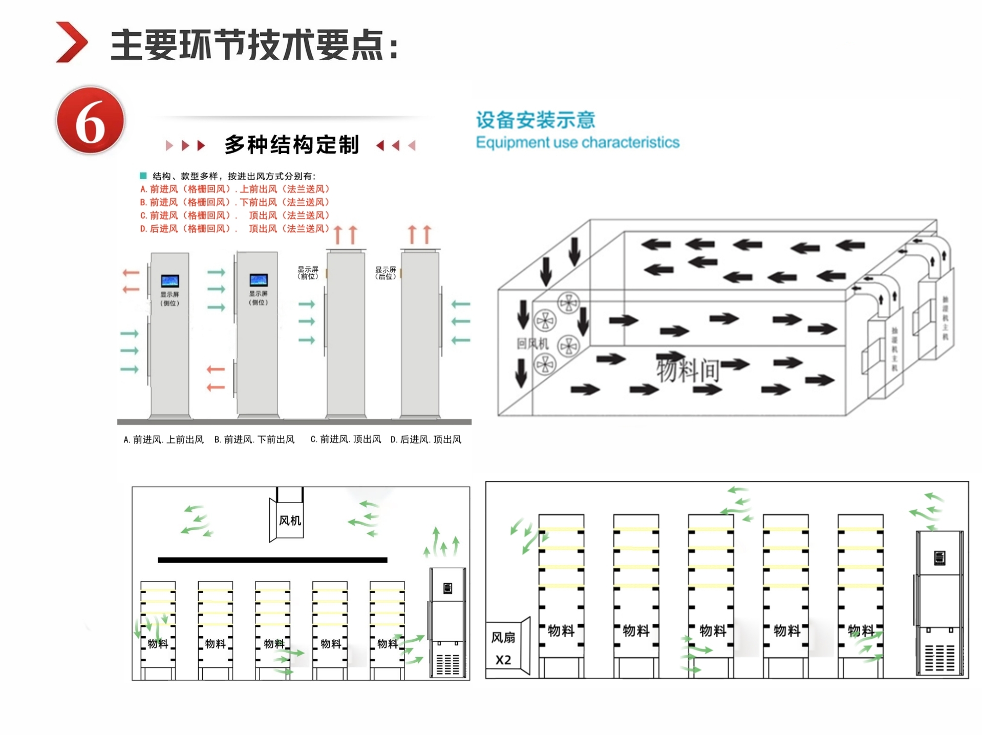 消失模涂料烘干机