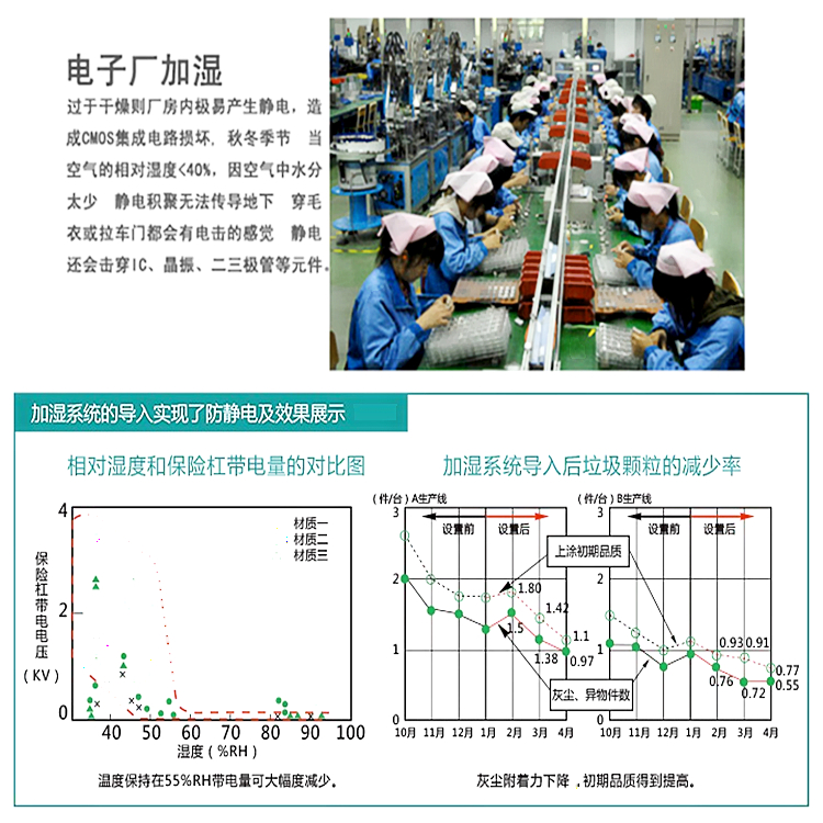 电子厂防静电加湿机