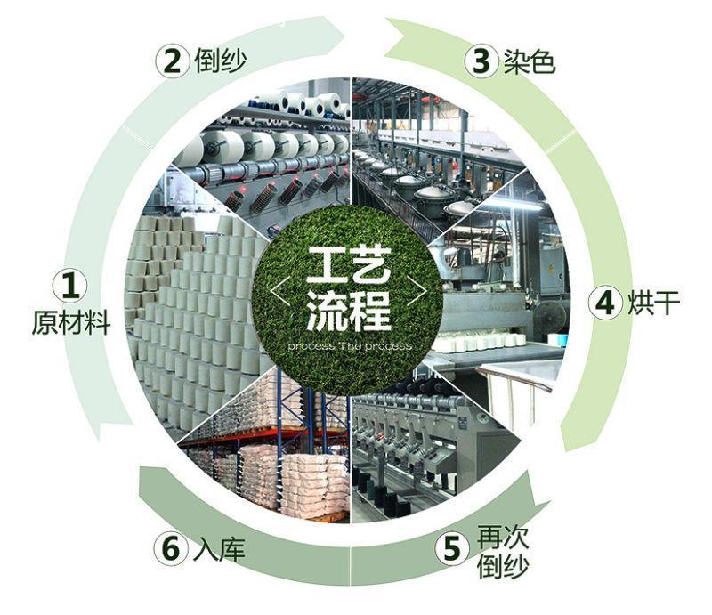 纱线烘干机